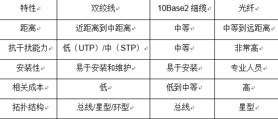 evd传输速率（fddi数据传输速率）-图3