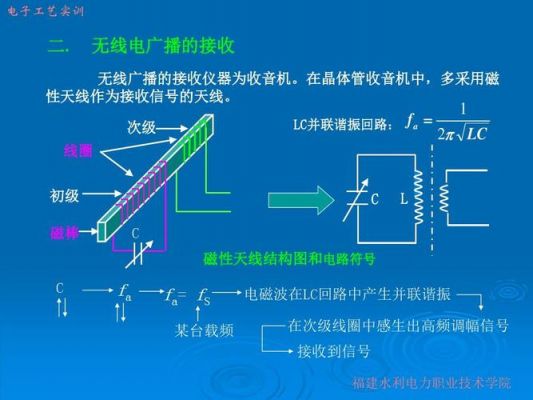 无线电能力传输（无线电信号传输原理）-图3