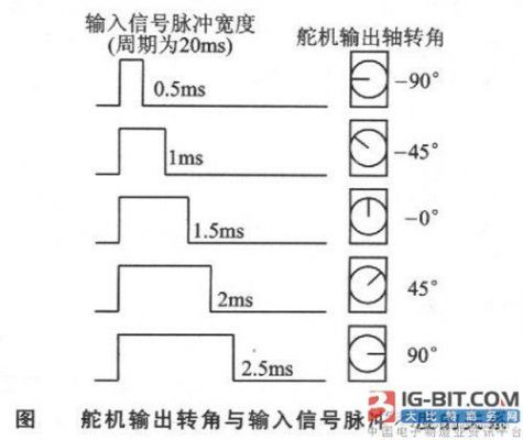 modebus传输脉冲宽度（脉冲输出宽度）