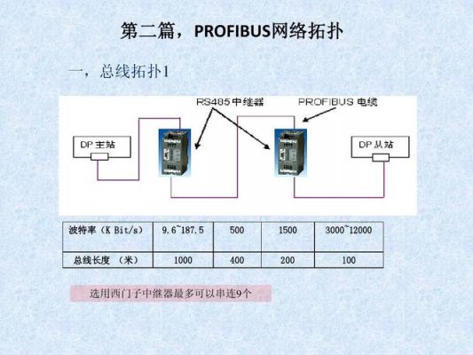 profibus传输特性和物理特性（profibus传输技术特点）