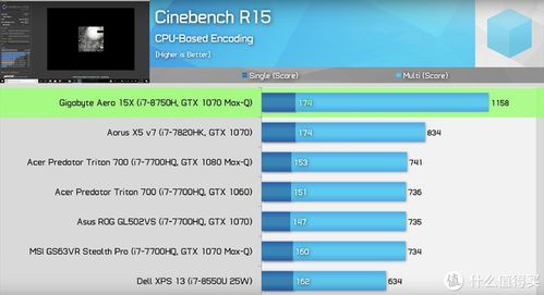 关于R158750跑分的信息-图1