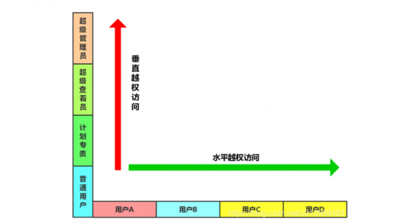 形容越权的成语有哪些？水平权限越权-图2