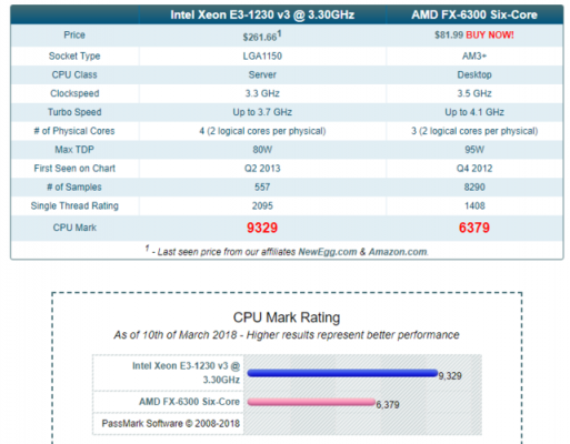 fx8100跑分的简单介绍-图3