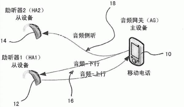 音频无线传输电路（无线音频传输设备）-图3