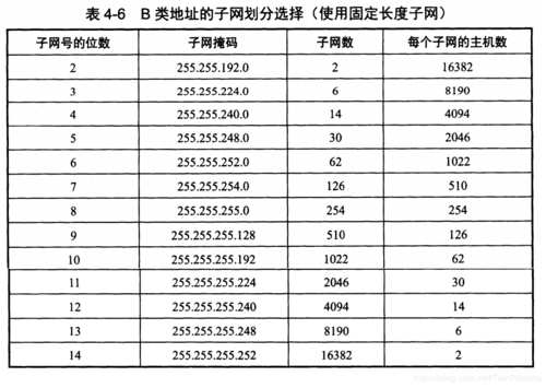 子网掩码计算方法？子网掩码换算