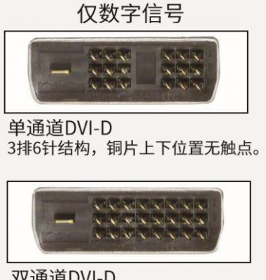 dvi如何传输数据（dvi传输距离是多少）-图3