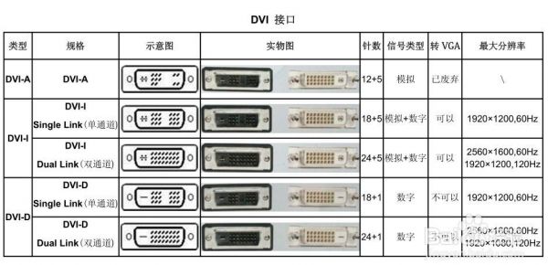 dvi如何传输数据（dvi传输距离是多少）