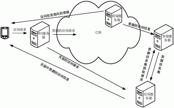 数据传输示意图（数据传输的基本方式）-图2