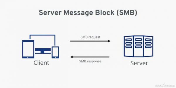 smb传输软件最好（smb传输文件大小限制）-图3