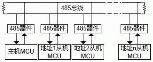 485总线的传输距离（485总线传输距离是怎么计算的人）-图1