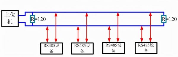 485总线的传输距离（485总线传输距离是怎么计算的人）-图3