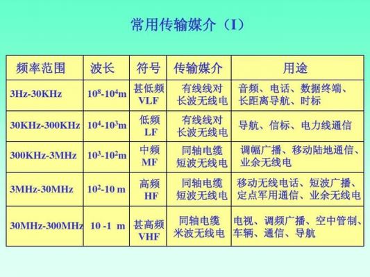 短波传输的传输特性（短波主要传输方式是什么传输）-图3