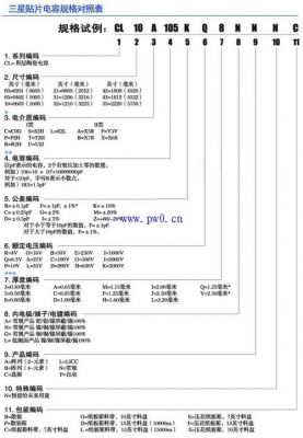 三星电容命名规则？三星5750-图3