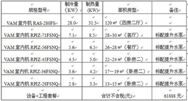 日立中央空调一拖四安装收费标准？日立空调售后-图2