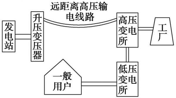 利用导线传输电能时（导线如何传递电压）