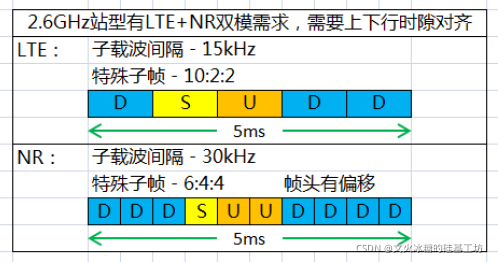 传输模的单模工作频带（单模传输距离远,多模传输带宽大）-图2