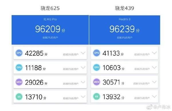 关于骁龙625cpugpu跑分的信息-图3