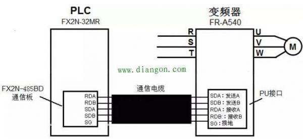 rs485传输距离详解（rs485传输数据的原理）-图2