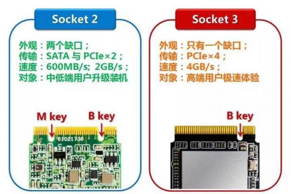 m key和b key区别？MXM接口