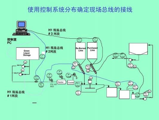 现场总线中传输速度最快的（现场总线中传输速度最快的结构是）