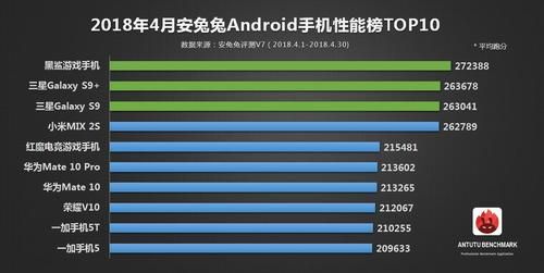 710和845安兔兔跑分的简单介绍-图2