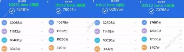 包含iPhone8的安兔兔跑分的词条-图3