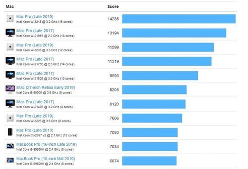 包含iMac2017跑分的词条-图2