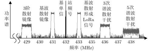 传输线散射矩阵（散射通信传输距离）-图2