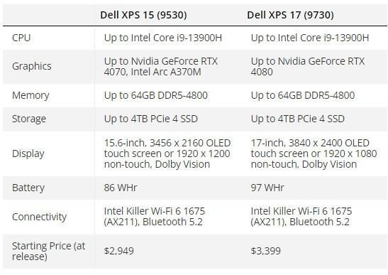 戴尔XPS15评分的简单介绍