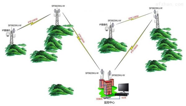 微波传输距离（微波传输设备）-图2