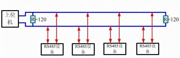 rs485传输的优点是什么（rs485的传输速率）