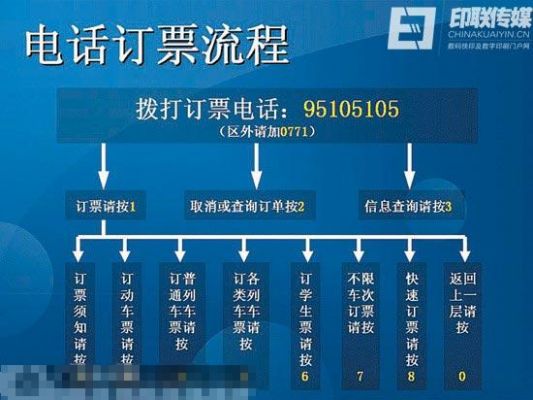 买高铁票正确方法？铁道部电话订票-图3