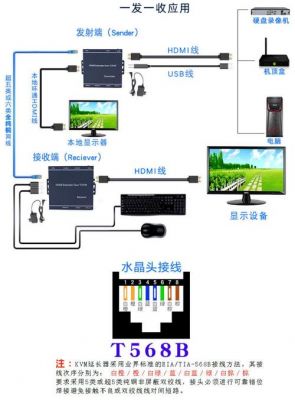 网线传输视频信号距离（网线传输视频信号转换器）