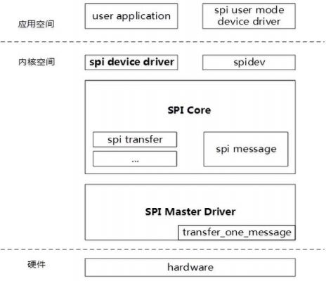 linuxspi数据传输（linux传输工具）-图3