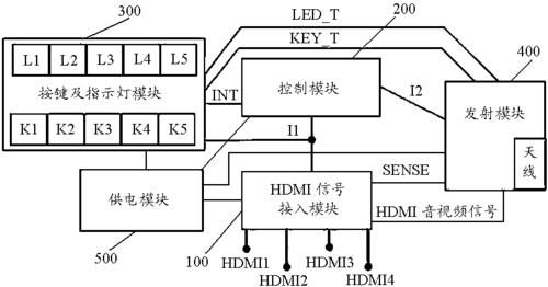 视频传输器原理（视频传输器起什么作用）