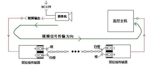 视频传输器原理（视频传输器起什么作用）-图3