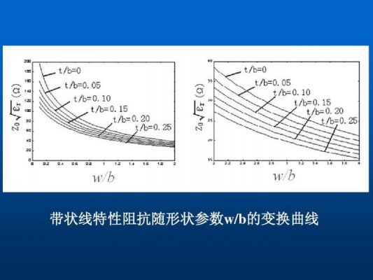 传输线特性阻抗（传输线特性阻抗与什么有关）-图3