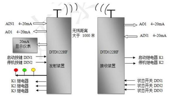 300米距离模拟信号传输（模拟量信号传输距离）-图3