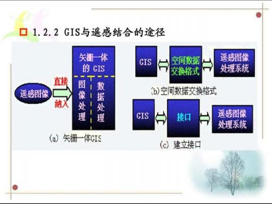 数据传输新技术（数据传输技术有哪些?请简要说明其特点）-图3