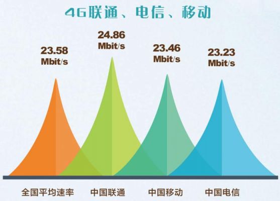 4g最大的数据传输速率（4g网络数据传输速率）-图1