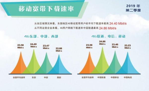 4g最大的数据传输速率（4g网络数据传输速率）-图2