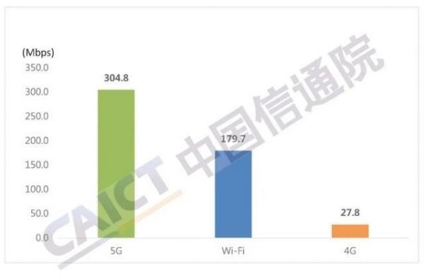 4g最大的数据传输速率（4g网络数据传输速率）-图3