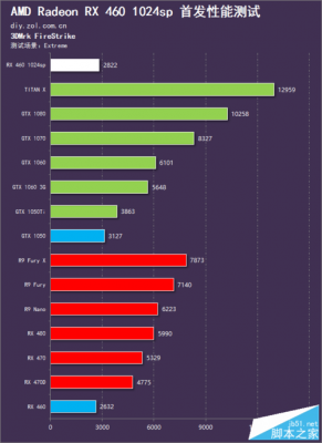 rx4602g跑分的简单介绍-图3