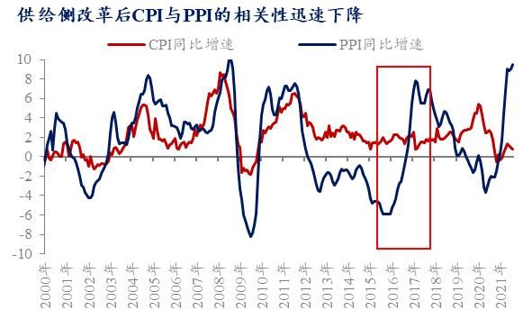 PPI是什么意思？ppi是什么意思啊