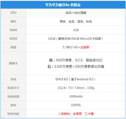 畅享8e参数跑分的简单介绍