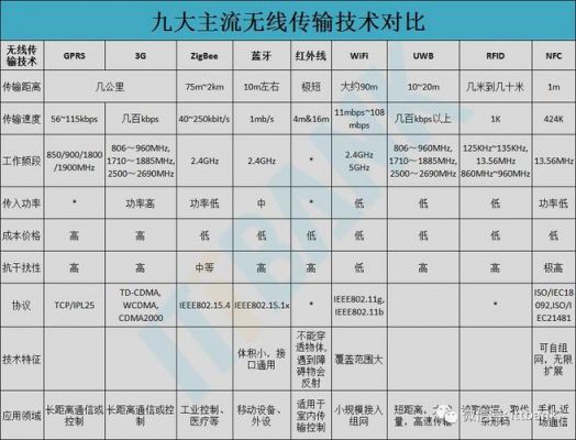 无线中继传输率（中继传输距离）