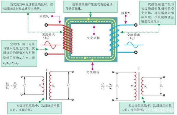 传输线变压器原理（传输线变压器原理图解）-图1