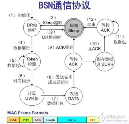 传输通信协议（传输通信协议包括）-图3