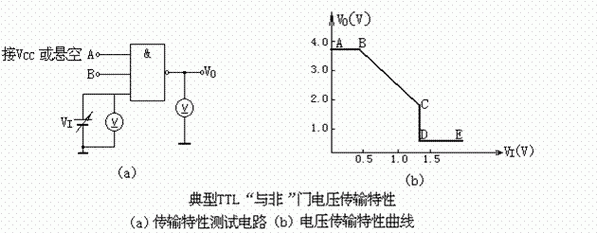 电压传输特性是指（电压传输特性分为哪两部分）-图2