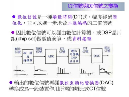 关于ct采样信号传输的常用方式包括的信息-图2